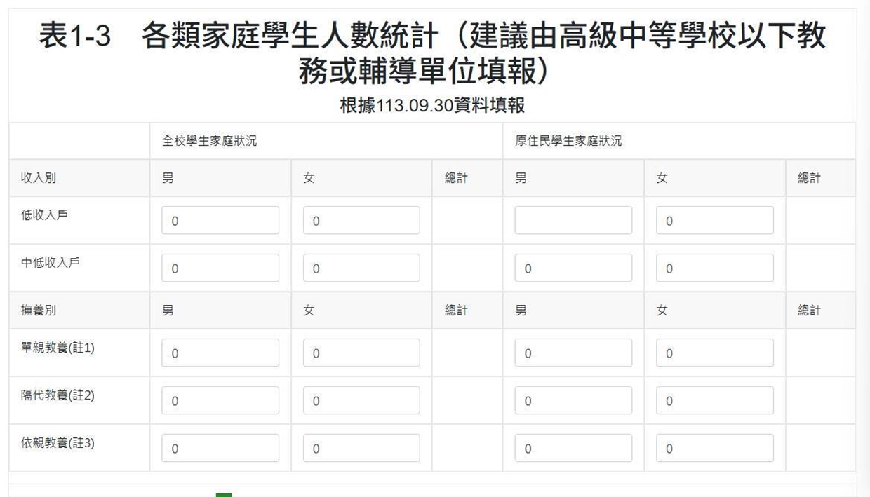 表1-3填報位置示意